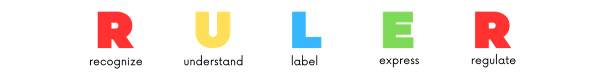 R - Recognize, U - Understand, L - Label, E - Express, R - Regulate